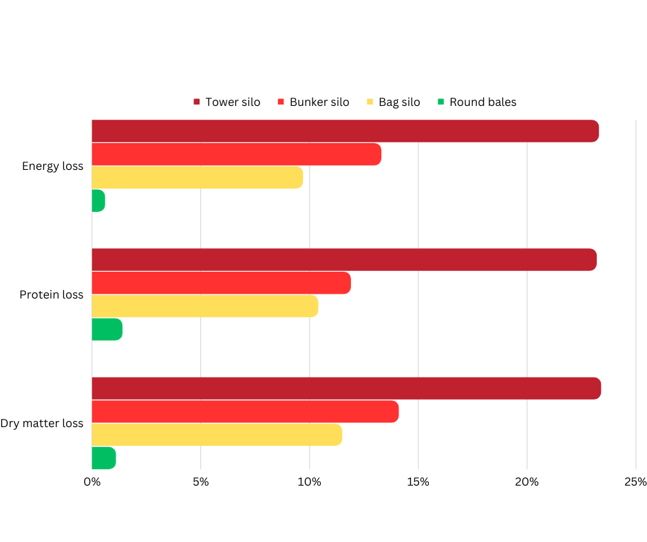 A diagram showing key results from a study